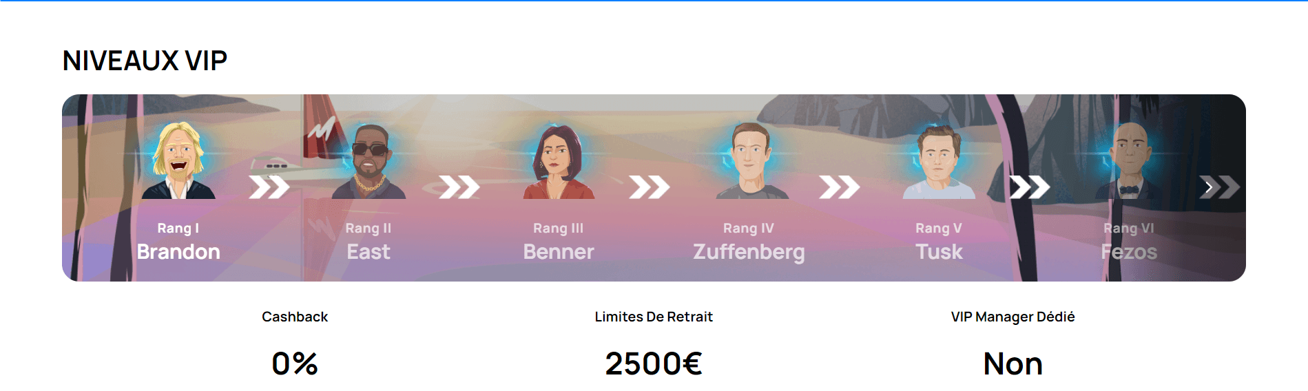 millionz casino jeux