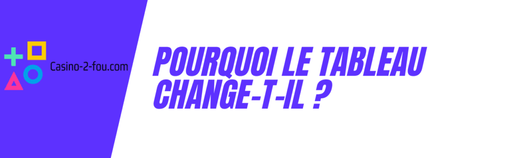 variantes du tableau