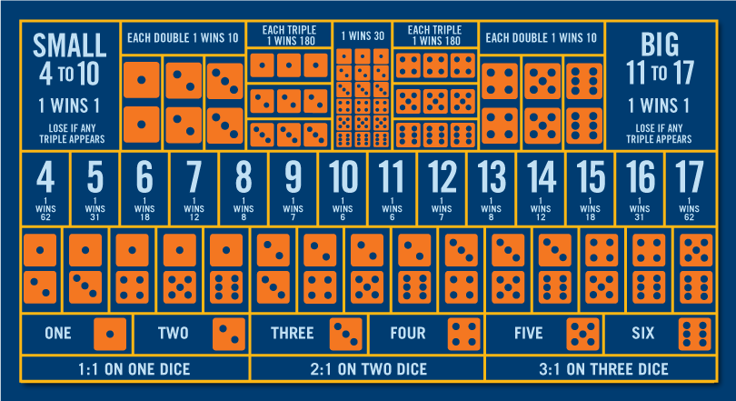 jouer au sic bo en ligne