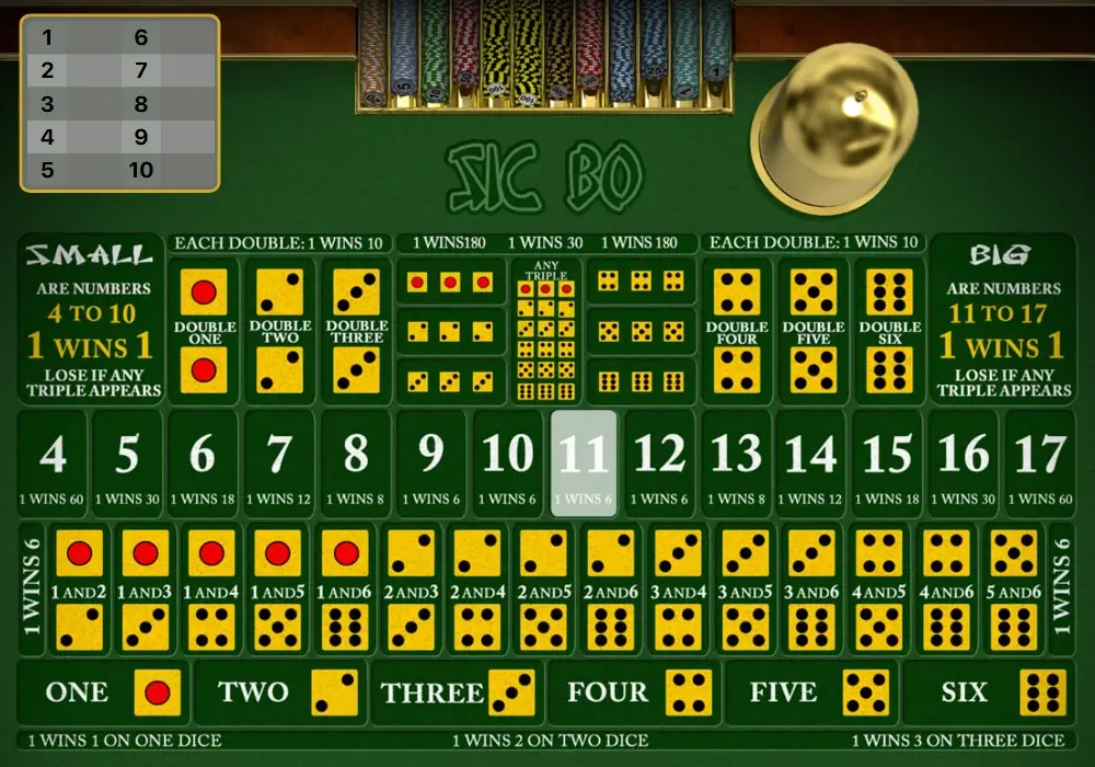 règles simples du sic bo