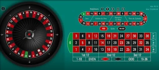 probabilités à la roulette